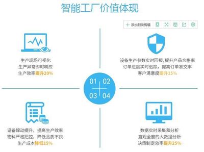 鐳立科技 以智能制造與工業互聯網驅動產業升級，提供MOM、MES及設備管理系統一站式網絡技術服務
